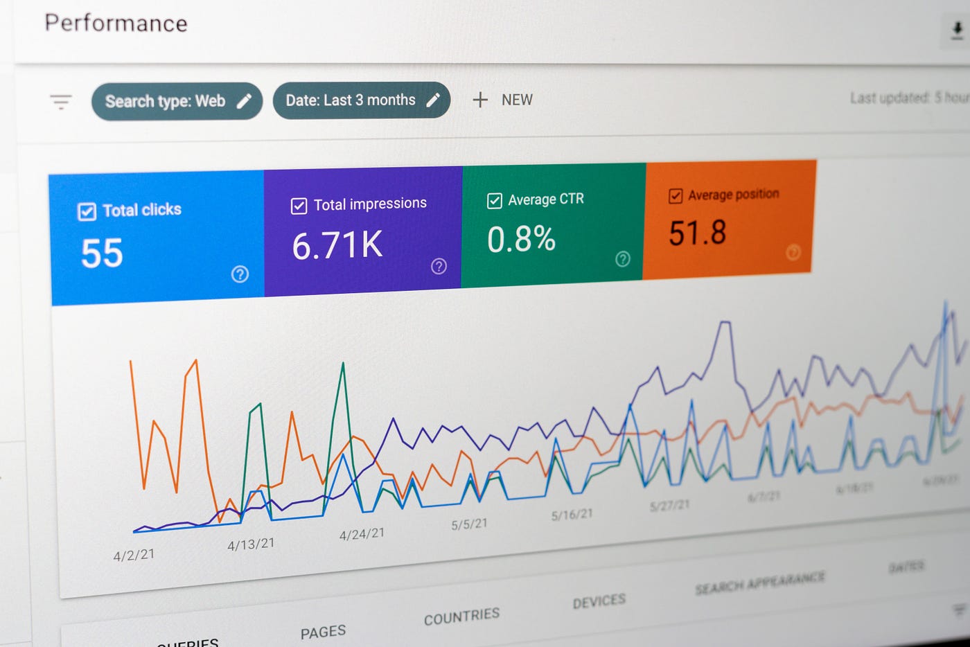 Lifestyle Blogging : Analytics