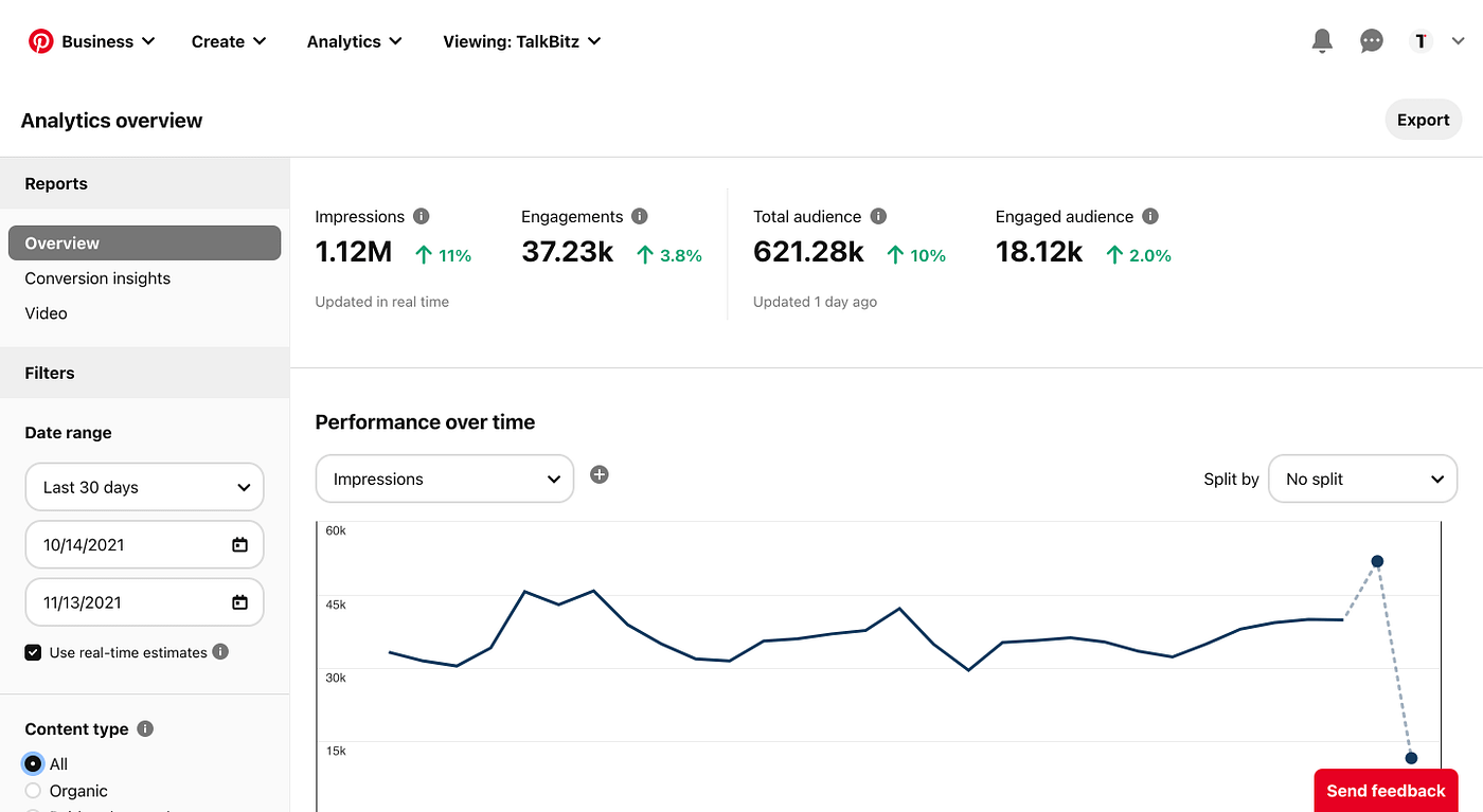 Pinterest Marketing : Pinterest Analytics