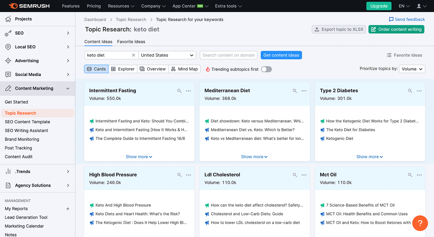 Content Writing Tools: Semrush